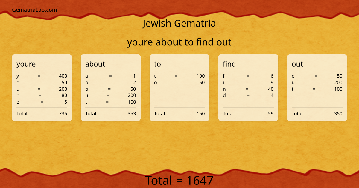 youre about to find out in jewish Gematria